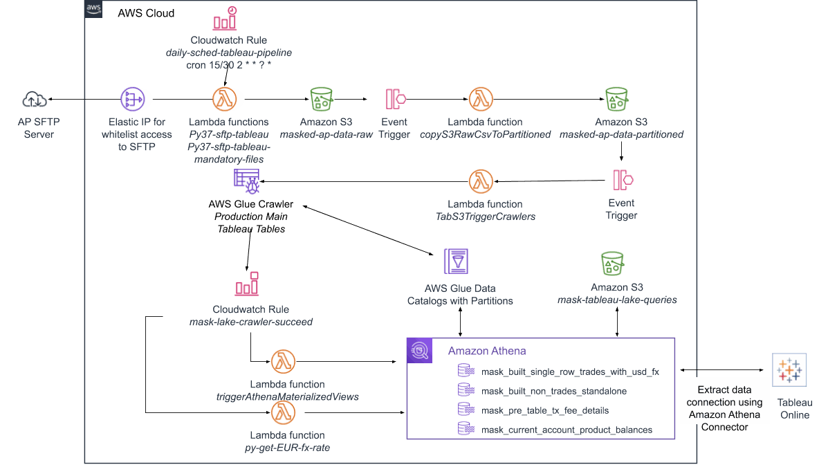 Odoo • Image and Text